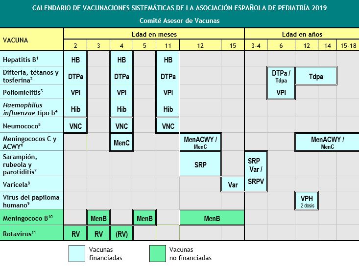 Calendario de vacunación